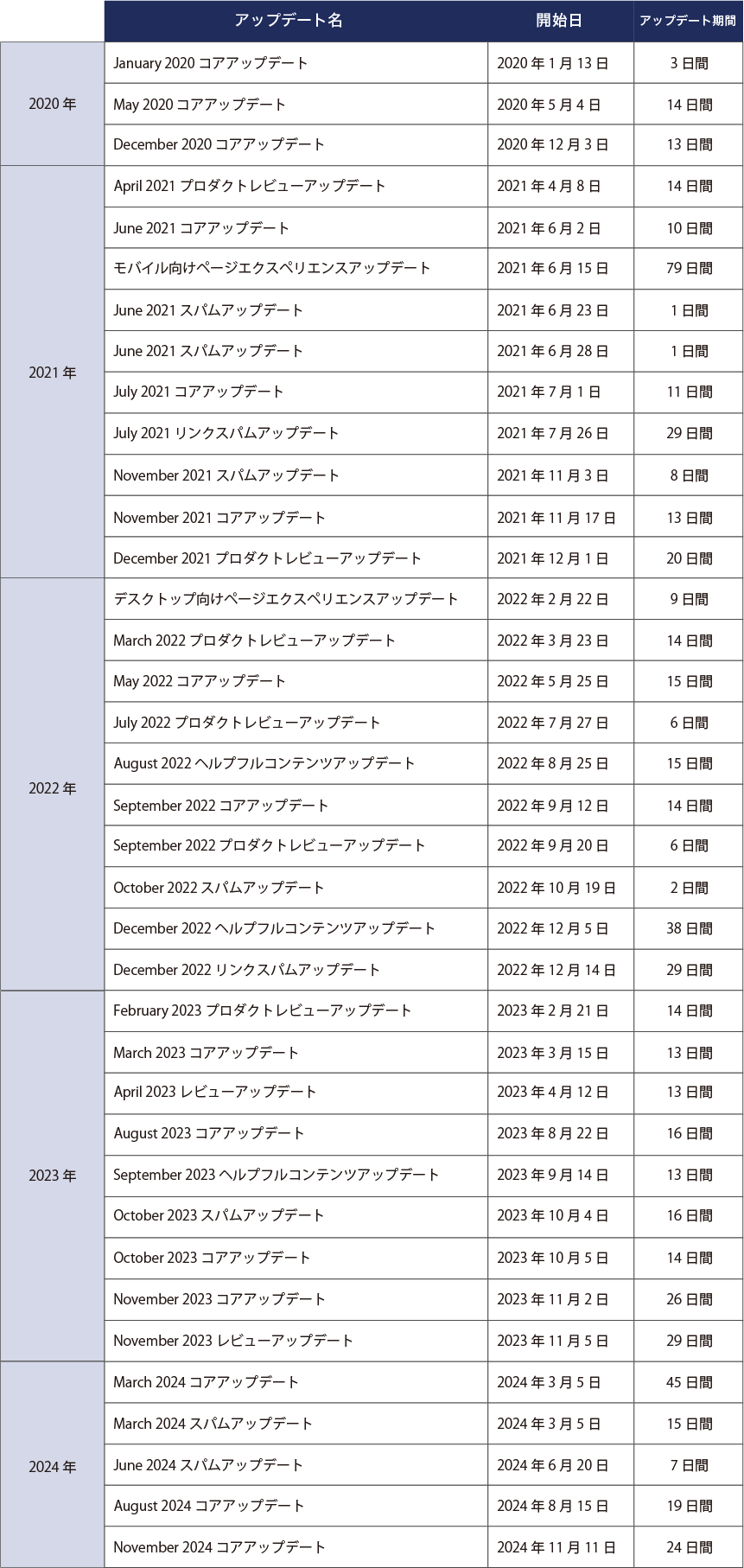 選べる３つの保守プラン